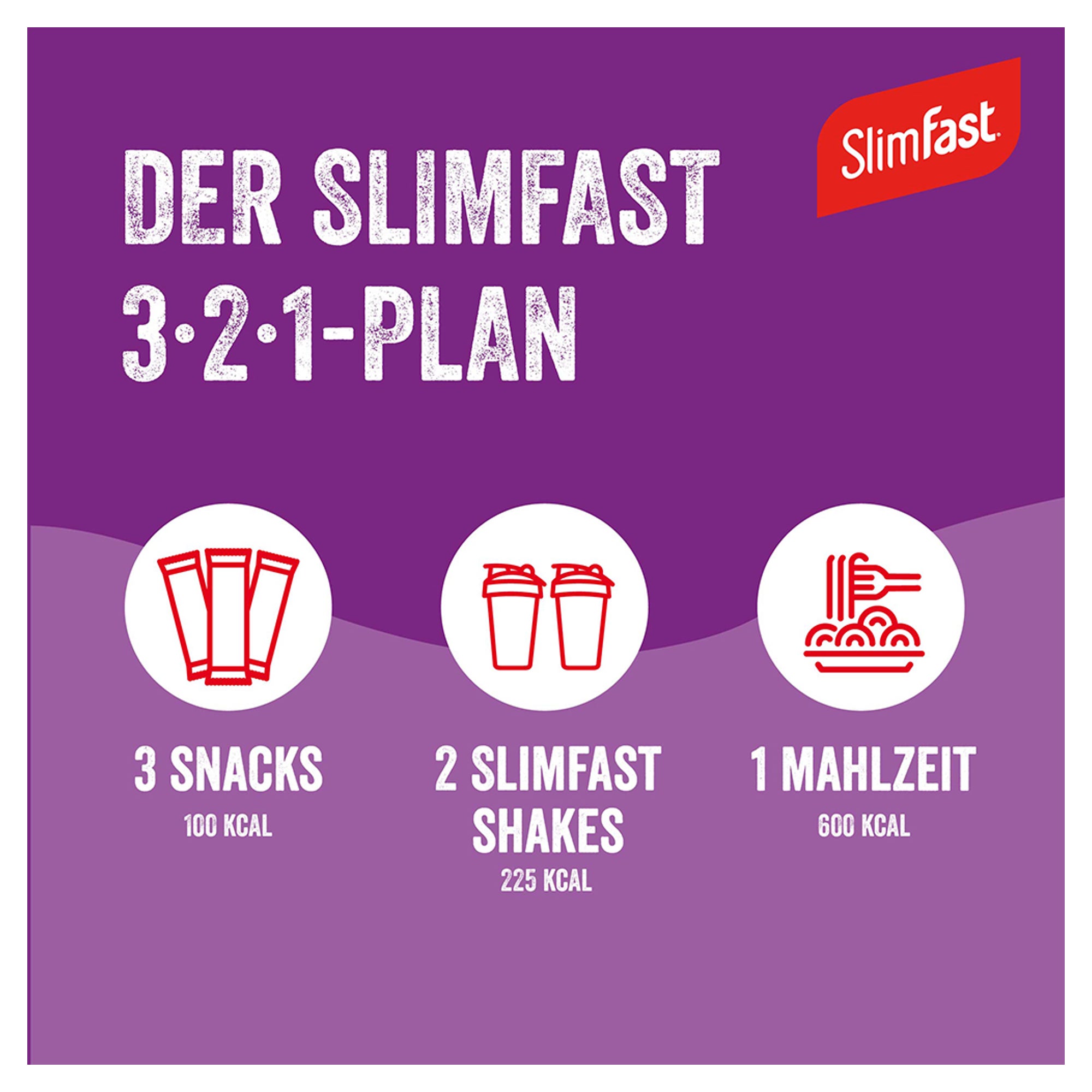 Wunderschone Slim Fast Erfahrungen Fotos