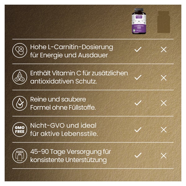 L-Carnitin Kapseln Hochdosiert - RAIBU 180 St gnstig kaufen | medpex