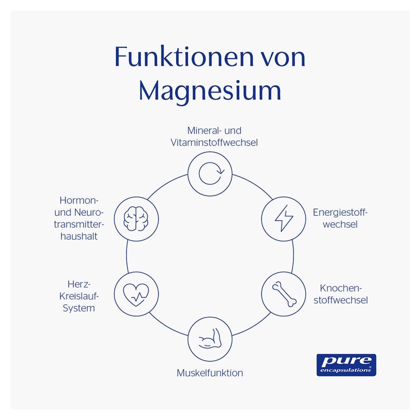 pure encapsulations Magnesiumglycinat 180 St