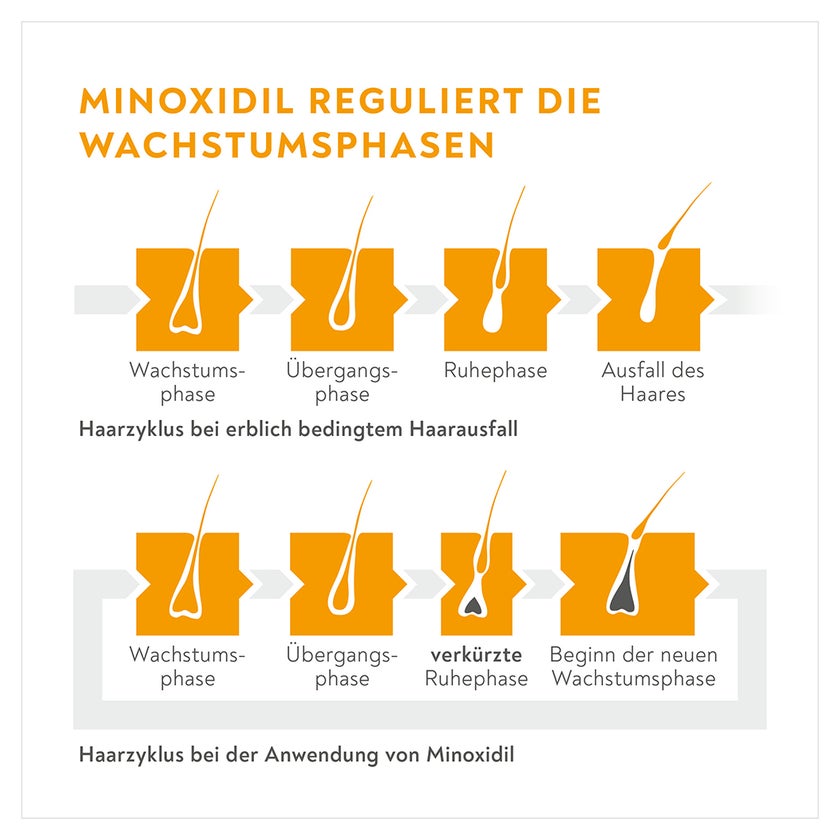 Minoxidil BIO-H-TIN Pharma 50 mg-ml 3X60 ml