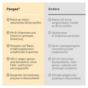 Pangea Kapseln 120 St