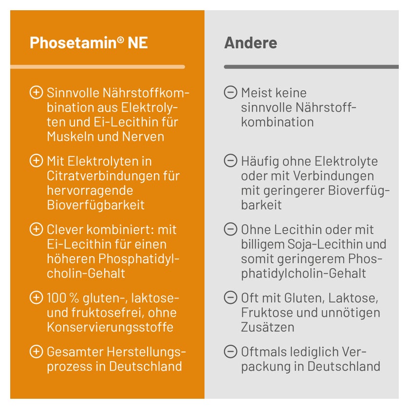 Phosetamin NE 200 St