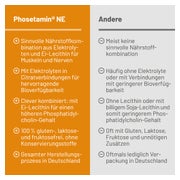 Phosetamin NE 200 St