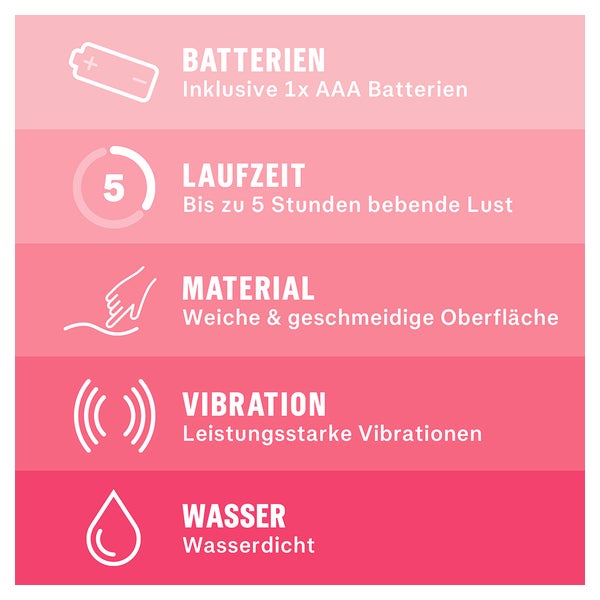 Erfahrungen zu DUREX Delight Minivibrator 1 St | medpex