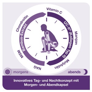 flexiLoges Knorpel aktiv 120 St gnstig kaufen | medpex flexiLoges Knorpel aktiv 120 St gnstig kaufen | medpex