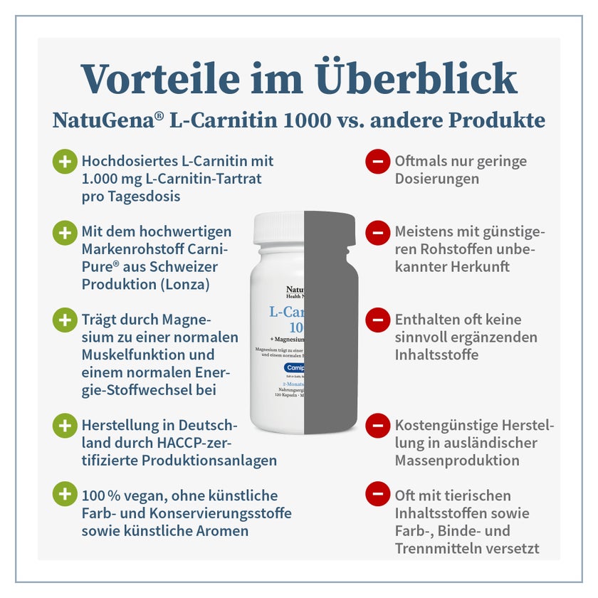 l-carnitin tartrat wirkung 4Endurance: Dein Helfer beim Abnehmen NatuGena L-Carnitin 1000 120 St